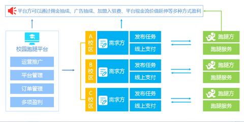 如何将白条提现到余额？