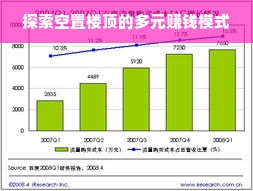 探索空置楼顶的多元赚钱模式