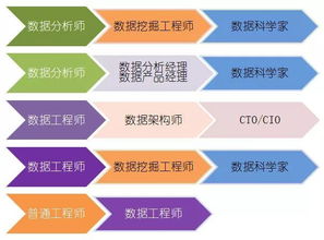 微信分付额度提现与激活年龄详解