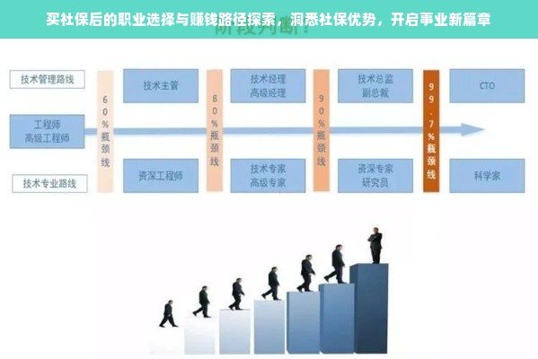 买社保后的职业选择与赚钱路径探索，洞悉社保优势，开启事业新篇章
