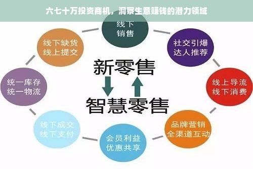 六七十万投资商机，洞察生意赚钱的潜力领域