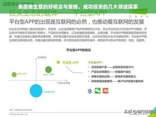 美国做生意的好机会与策略，成功投资的几大领域探索