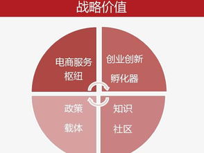 当今热门副业的选择及其盈利模式