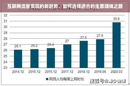 互联网流量变现的新趋势，如何选择适合的生意赚钱之路