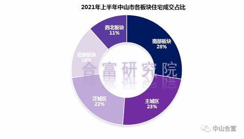 卖房获利行业的新机会与新趋势