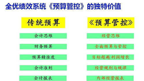 探寻商机之路，老板如何抉择生意模式以获取更大收益