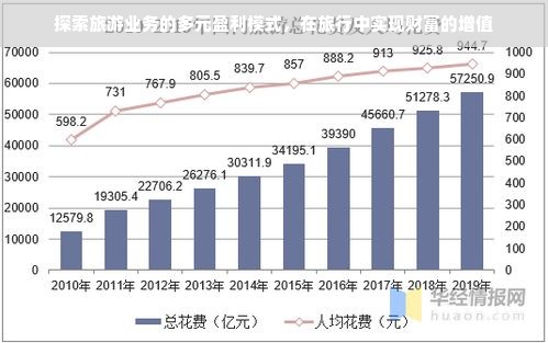 探索旅游业务的多元盈利模式，在旅行中实现财富的增值