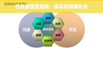 钓鱼塘经营策略，探寻利润增长点