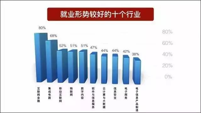 探究中国最稳定赚钱的职业领域及其前景展望