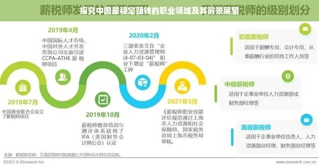 探究中国最稳定赚钱的职业领域及其前景展望