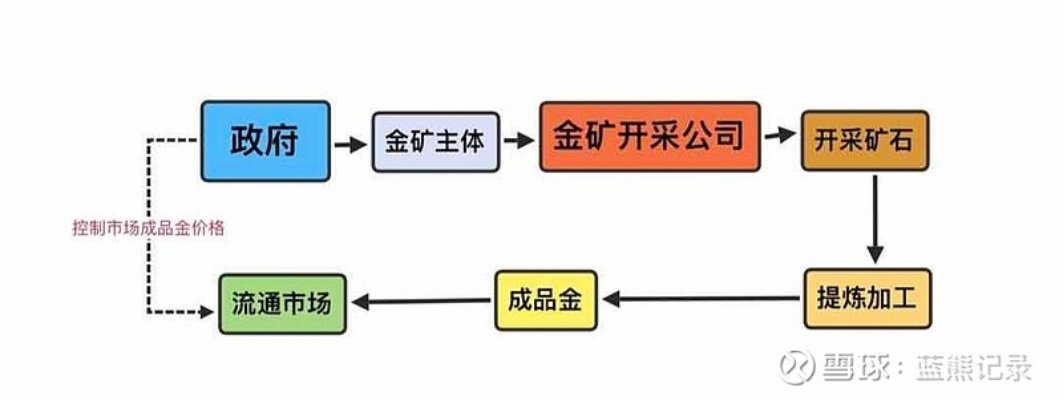 京东白条额度怎么套出来？