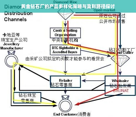 黄金钻石厂的产品多样化策略与盈利路径探讨