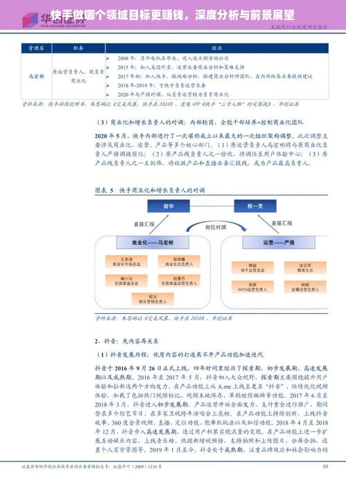 快手做哪个领域目标更赚钱，深度分析与前景展望