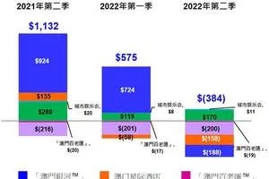 澳门赚钱项目的多元探索与机遇展望