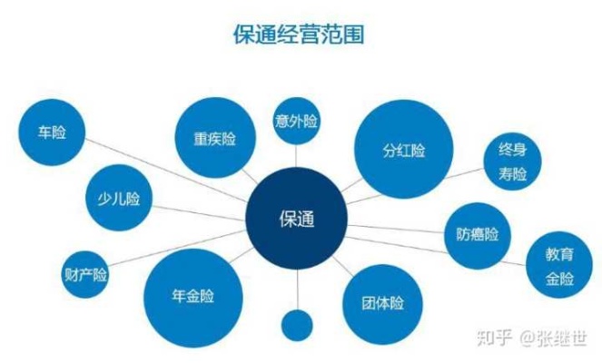 探索保险行业，如何选择合适的保险业务以快速盈利