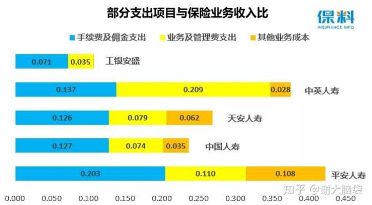 探索保险行业，如何选择合适的保险业务以快速盈利