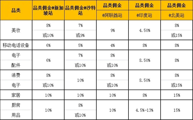 最赚钱最快销售品类之深度解析