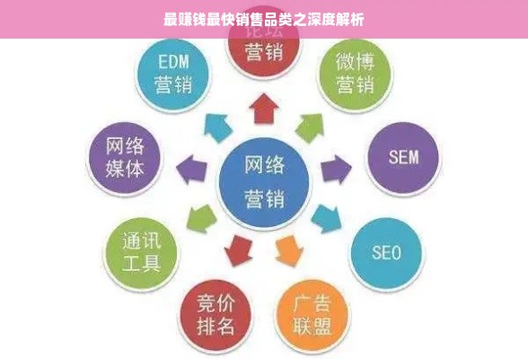 最赚钱最快销售品类之深度解析