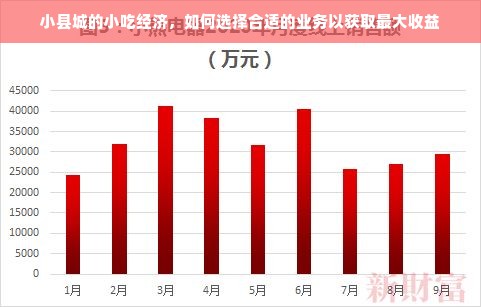 小县城的小吃经济，如何选择合适的业务以获取最大收益
