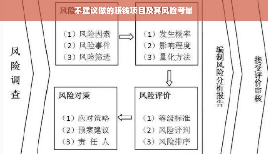 不建议做的赚钱项目及其风险考量