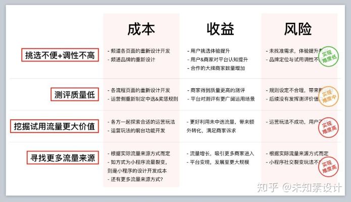 不建议做的赚钱项目及其风险考量