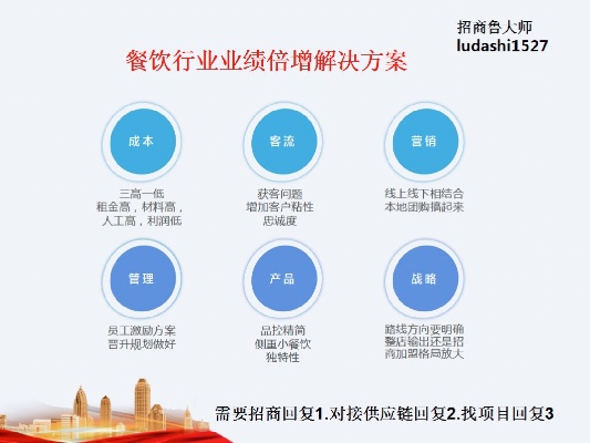 鹿优选先享卡额度兑现，鹿优选用多久能有8000额度？