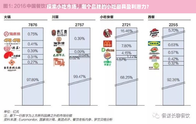 探索小吃市场，哪个品牌的小吃最具盈利潜力？