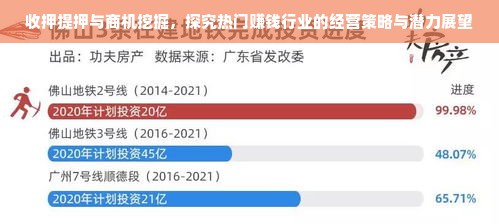收押提押与商机挖掘，探究热门赚钱行业的经营策略与潜力展望
