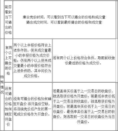 京东白条额度详解，如何提升额度及实际使用案例