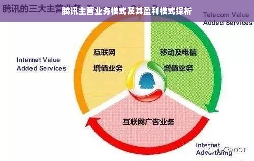 腾讯主营业务模式及其盈利模式探析
