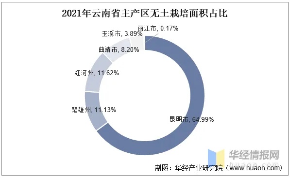 云南省最赚钱的产业领域深度解析