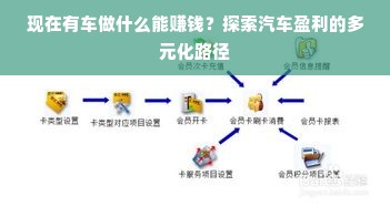 现在有车做什么能赚钱？探索汽车盈利的多元化路径