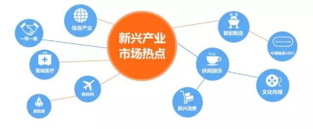 新兴行业中具有发展潜力的领域，洞察未来赚钱前景的优选行业