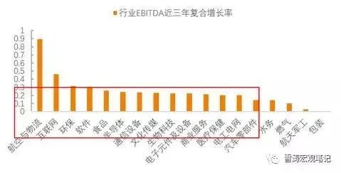 在中国做什么才赚钱，行业趋势与机遇洞察