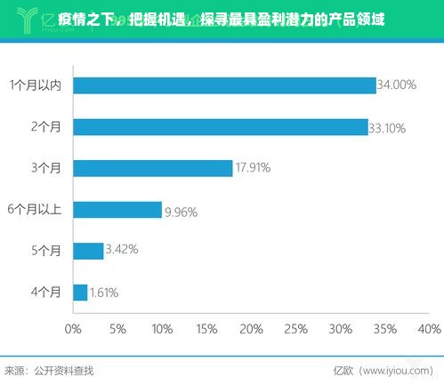 羊小咩便荔卡额度提现与提升策略详解，商家必备指南