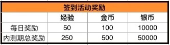 运筹帷幄之中的荣耀——记我的贤者试炼旅程之费用保障，探索适时的经济获利方式