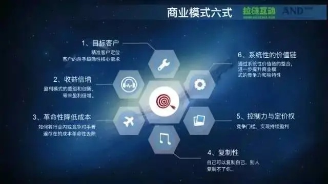 当下热门商机，探索最赚钱的商业模式与领域