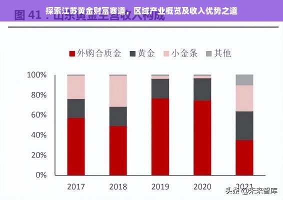 探索江苏黄金财富赛道，区域产业概览及收入优势之道