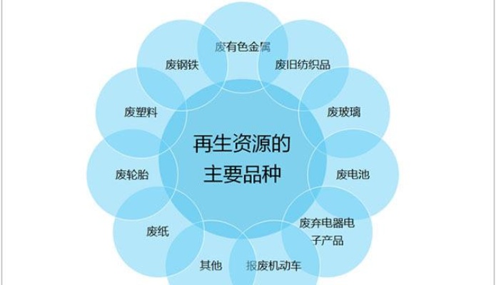 收旧货创业，发掘商机，打造财富新篇章