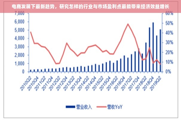 电商发展下最新趋势，研究怎样的行业与市场盈利点最能带来经济效益增长