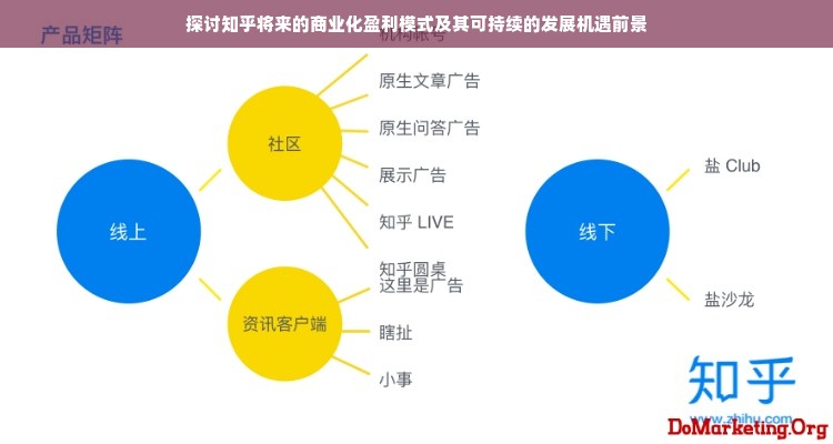 探讨知乎将来的商业化盈利模式及其可持续的发展机遇前景