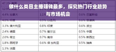 做什么类目主播赚钱最多，探究热门行业趋势与市场机会
