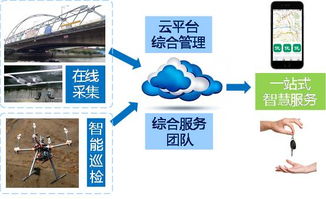 小程序花呗提额，如何操作才能成功提现？详细解读与案例分享