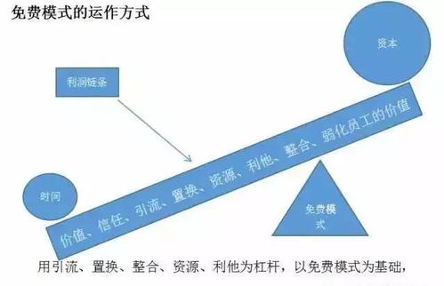 做什么手工项目赚钱多呢，跨界创新手工制作盈利途径探究