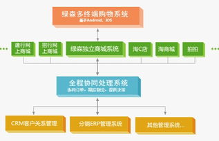 睡衣家居套装推荐品牌