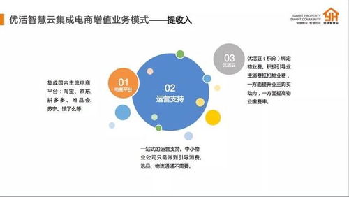 方特里的生意之路，创新产业的盈利之道
