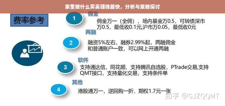 家里做什么买卖赚钱最快，分析与策略探讨