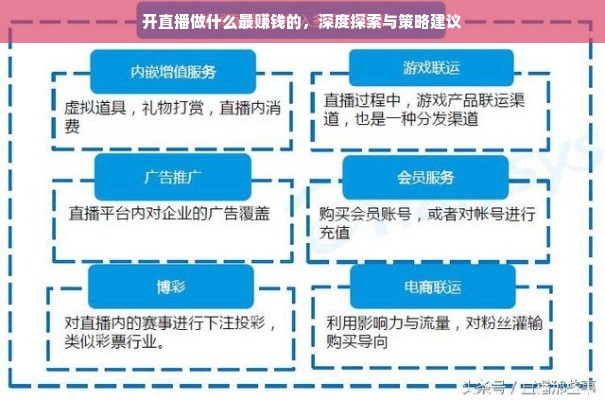 开直播做什么最赚钱的，深度探索与策略建议