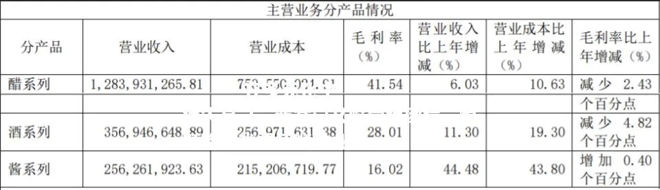 醋厂的业务创新与盈利策略，多元化拓展与深度市场挖掘