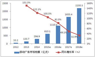 如何从爱上街白条中套现？